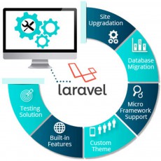 Best Online Wholesale Website Design and development company | Ecommerce shopping webdesign