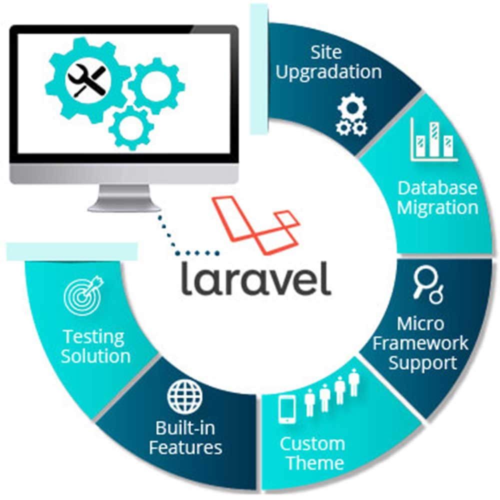 Best Online Wholesale Website Design and development company | Ecommerce shopping webdesign